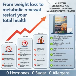 𝑴𝑼𝑹𝓦𝙊𝓝® 𝑩𝒆𝒓𝙗𝙚𝙧𝙞𝒏𝒆 & 𝑵𝘼𝘿 & 𝐆𝐫𝐚𝐩𝐡𝗲𝗻𝗲 10-𝙞𝒏-1 𝑵𝓪𝓷𝒐 𝑴𝒊𝒄𝒓𝒐𝓷𝒆𝒆𝒅𝒍𝒆 𝒑𝒂𝒕𝓬𝒉👩‍⚕️💧|🏅𝐆𝐫𝐚𝐩𝐡𝗲𝗻𝗲 𝗽𝗲𝗿𝗺𝐞𝐚𝐛𝐢𝐥𝐢𝐭𝐲 𝐮𝐩 𝐭𝐨 𝟗𝟖%|𝙎𝙪𝙞𝙩𝙖𝙗𝙡𝙚 𝙛𝙤𝙧 𝙨𝙠𝙞𝙣 𝙩𝙞𝙜𝙝𝙩𝙚𝙣𝙞𝙣𝙜, 𝙬𝙚𝙞𝙜𝙝𝙩 𝙡𝙤𝙨𝙨, 𝙖𝙣𝙙 𝙗𝙡𝙤𝙤𝙙 𝙨𝙪𝙜𝙖𝙧 𝙗𝙖𝙡𝙖𝙣𝙘𝙚 ✅ 𝘽𝙖𝙘𝙠𝙚𝙙 𝙗𝙮 𝙨𝙘𝙞𝙚𝙣𝙘𝙚 | 10-𝙞𝙣-1 𝙛𝙤𝙧𝙢𝙪𝙡𝙖 | 𝙍𝙚𝙨𝙪𝙡𝙩𝙨 𝙞𝙣 7 𝙙𝙖𝙮𝙨