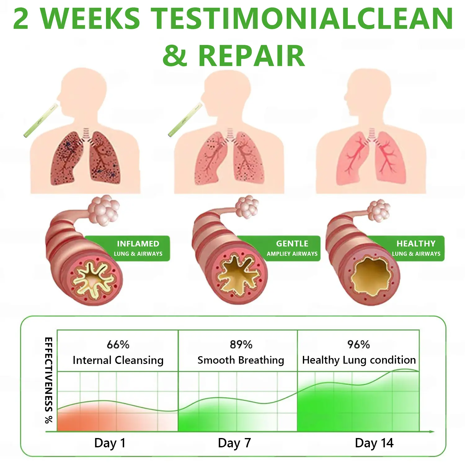 ๐๐๐๐ข๐๐ข๐๐ฅ ๐ฌ๐ญ๐จ๐ซ๐โ
๐๐ฎ๐๐๐๐ยฎ ๐๐จ๐ญ๐๐ง๐ข๐๐๐ฅ ๐๐ฎ๐ฅ๐ฅ๐๐ข๐ง ๐๐ฎ๐ง๐ ๐๐ฅ๐๐๐ง๐ฌ๐ ๐๐ข๐๐๐ฎ๐ฌ๐๐ซ(๐ซCough, Pharyngitis, shortness of breath, sputum, stuffy nose, bronchitis, bronchitis, allergy symptoms, lung discomfort)1โจ