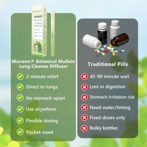 𝐔𝐒 𝐎𝐰𝐧𝐞𝐝 𝐚𝐧𝐝 𝐎𝐩𝐞𝐫𝐚𝐭𝐞𝐝🔥🥇 𝗠𝐮𝐫𝘄𝗈𝗇® 𝐁𝐨𝐭𝐚𝐧𝐢𝐜𝐚𝐥 𝐌𝐮𝐥𝐥𝐞𝐢𝐧 𝐋𝐮𝐧𝐠 𝐂𝐥𝐞𝐚𝐧𝐬𝐞 𝐃𝐢𝐟𝐟𝐮𝐬𝐞𝐫(🫁Cough, Pharyngitis, shortness of breath, sputum, stuffy nose, bronchitis, bronchitis, allergy symptoms, lung discomfort)