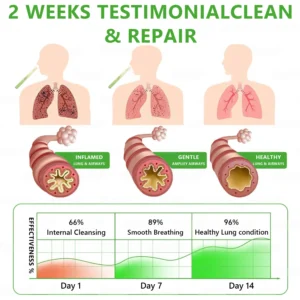 𝐔𝐒 𝐎𝐰𝐧𝐞𝐝 𝐚𝐧𝐝 𝐎𝐩𝐞𝐫𝐚𝐭𝐞𝐝🔥🥇 𝗠𝐮𝐫𝘄𝗈𝗇® 𝐁𝐨𝐭𝐚𝐧𝐢𝐜𝐚𝐥 𝐌𝐮𝐥𝐥𝐞𝐢𝐧 𝐋𝐮𝐧𝐠 𝐂𝐥𝐞𝐚𝐧𝐬𝐞 𝐃𝐢𝐟𝐟𝐮𝐬𝐞𝐫(🫁Cough, Pharyngitis, shortness of breath, sputum, stuffy nose, bronchitis, bronchitis, allergy symptoms, lung discomfort)